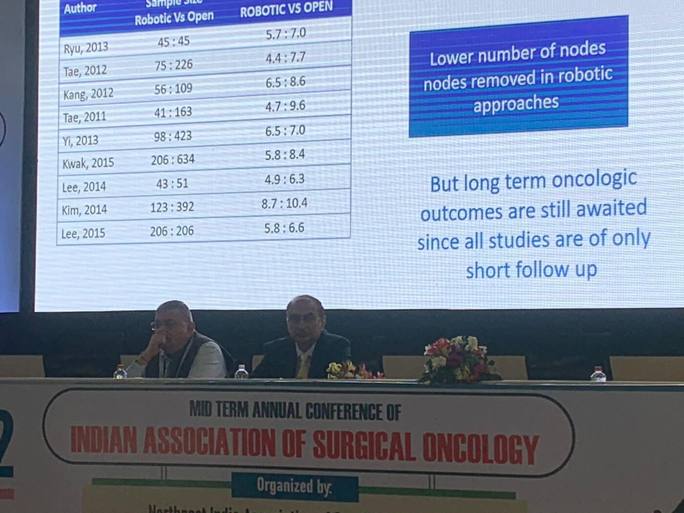 MID-TERM-ANNUAL-CONFERENCE-OF-INDIAN-ASSOCIATION-OF-SURGICAL-ONCOLOGY-2022-2